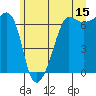 Kanaka Bay tide chart for Thursday, June 15, 2023