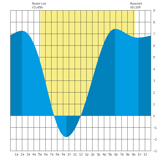 Kanaka Bay tide chart for Friday, June 16, 2023
