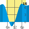 Kanaka Bay tide chart for Friday, June 16, 2023