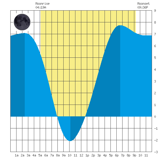 Kanaka Bay tide chart for Saturday, June 17, 2023