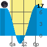 Kanaka Bay tide chart for Saturday, June 17, 2023