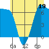 Kanaka Bay tide chart for Monday, June 19, 2023