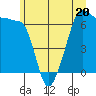 Kanaka Bay tide chart for Tuesday, June 20, 2023