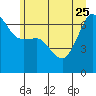 Kanaka Bay tide chart for Sunday, June 25, 2023