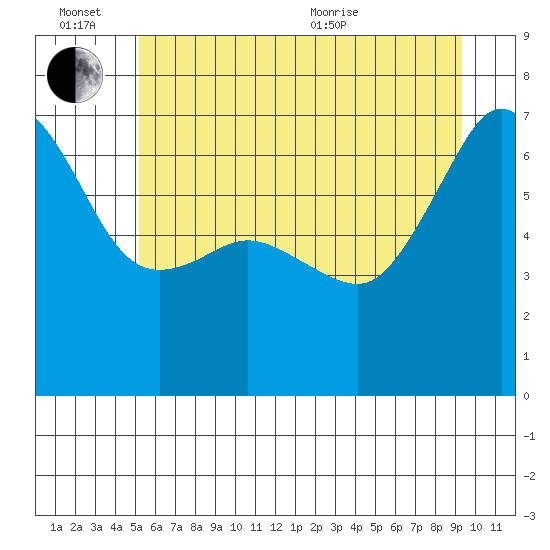 Kanaka Bay tide chart for Monday, June 26, 2023