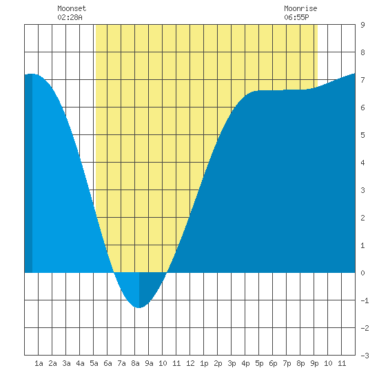 Kanaka Bay tide chart for Friday, June 30, 2023