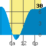 Kanaka Bay tide chart for Friday, June 30, 2023