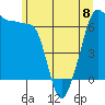 Kanaka Bay tide chart for Thursday, June 8, 2023