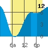 Kanaka Bay tide chart for Wednesday, July 12, 2023