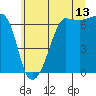 Kanaka Bay tide chart for Thursday, July 13, 2023