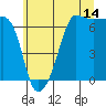 Kanaka Bay tide chart for Friday, July 14, 2023
