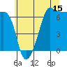 Kanaka Bay tide chart for Saturday, July 15, 2023