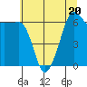 Kanaka Bay tide chart for Thursday, July 20, 2023