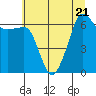 Kanaka Bay tide chart for Friday, July 21, 2023