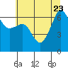 Kanaka Bay tide chart for Sunday, July 23, 2023