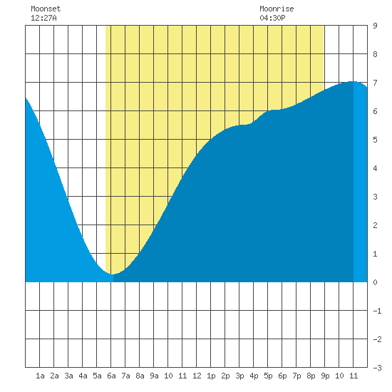 Kanaka Bay tide chart for Thursday, July 27, 2023