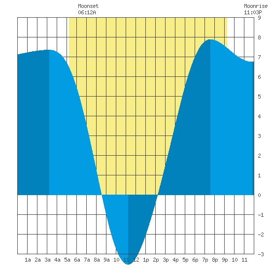 Kanaka Bay tide chart for Tuesday, July 4, 2023