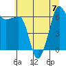 Kanaka Bay tide chart for Friday, July 7, 2023