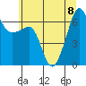 Kanaka Bay tide chart for Saturday, July 8, 2023