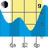 Kanaka Bay tide chart for Sunday, July 9, 2023