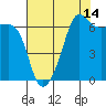 Kanaka Bay tide chart for Monday, August 14, 2023