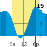 Kanaka Bay tide chart for Tuesday, August 15, 2023