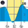Kanaka Bay tide chart for Wednesday, August 16, 2023