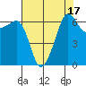 Kanaka Bay tide chart for Thursday, August 17, 2023
