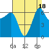 Kanaka Bay tide chart for Friday, August 18, 2023