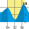 Kanaka Bay tide chart for Saturday, August 19, 2023