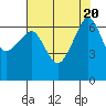 Kanaka Bay tide chart for Sunday, August 20, 2023