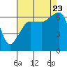 Kanaka Bay tide chart for Wednesday, August 23, 2023