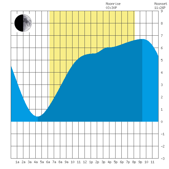 Kanaka Bay tide chart for Thursday, August 24, 2023