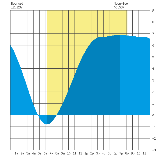 Kanaka Bay tide chart for Saturday, August 26, 2023