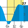 Kanaka Bay tide chart for Sunday, August 27, 2023