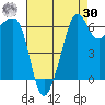 Kanaka Bay tide chart for Wednesday, August 30, 2023
