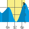 Kanaka Bay tide chart for Saturday, August 5, 2023