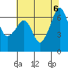 Kanaka Bay tide chart for Sunday, August 6, 2023