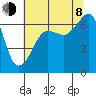 Kanaka Bay tide chart for Tuesday, August 8, 2023