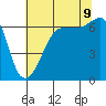 Kanaka Bay tide chart for Wednesday, August 9, 2023