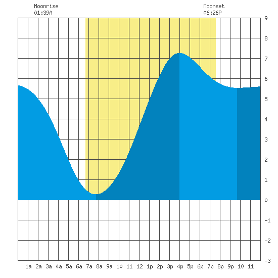 Kanaka Bay tide chart for Sunday, September 10, 2023