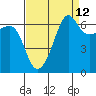 Kanaka Bay tide chart for Tuesday, September 12, 2023