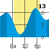 Kanaka Bay tide chart for Wednesday, September 13, 2023