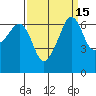 Kanaka Bay tide chart for Friday, September 15, 2023
