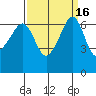 Kanaka Bay tide chart for Saturday, September 16, 2023
