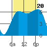 Kanaka Bay tide chart for Wednesday, September 20, 2023