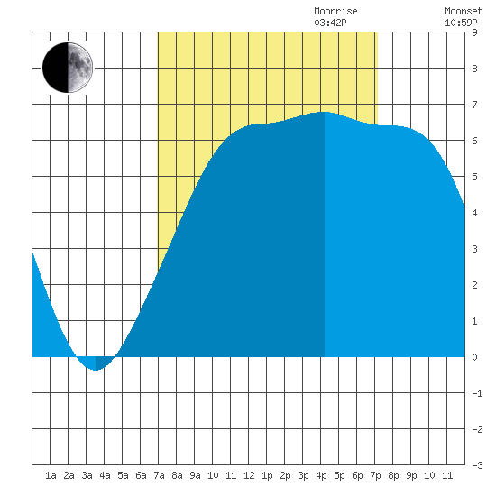 Kanaka Bay tide chart for Friday, September 22, 2023