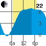 Kanaka Bay tide chart for Friday, September 22, 2023