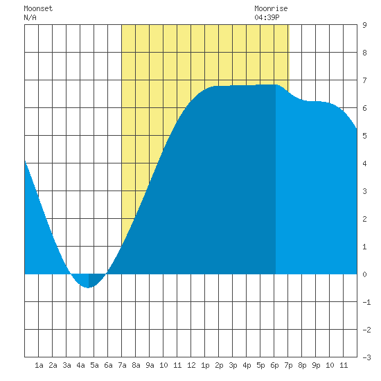 Kanaka Bay tide chart for Saturday, September 23, 2023