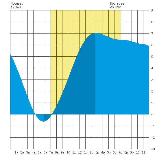 Kanaka Bay tide chart for Sunday, September 24, 2023